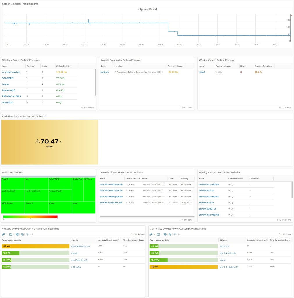 Curious about #AI-based art clustering? AI thought you’d never ask! 🤭 

This new feature improves the ease of consumption of many alerts across <a href="/VMware/">VMware</a> and third-party products. 

Learn more. bit.ly/3YRDWe7