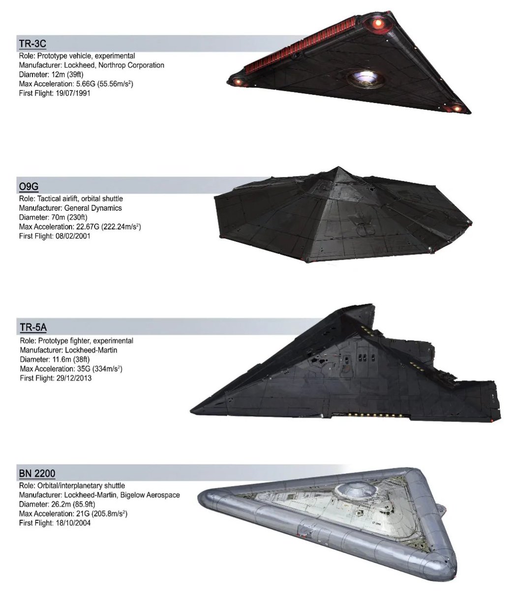 covertress's tweet image. None of the alleged secret planes pictured on the left are reported to actually exist. But, on the right is one that does, the Lockheed SR-74 Raven. It's often mistaken for a triangular UAP.
simpleplanes.com/a/nAXX3k/Lockh…
Plane Search: simpleplanes.com/Airplanes/Sear…
#ufoX #triangular #plane