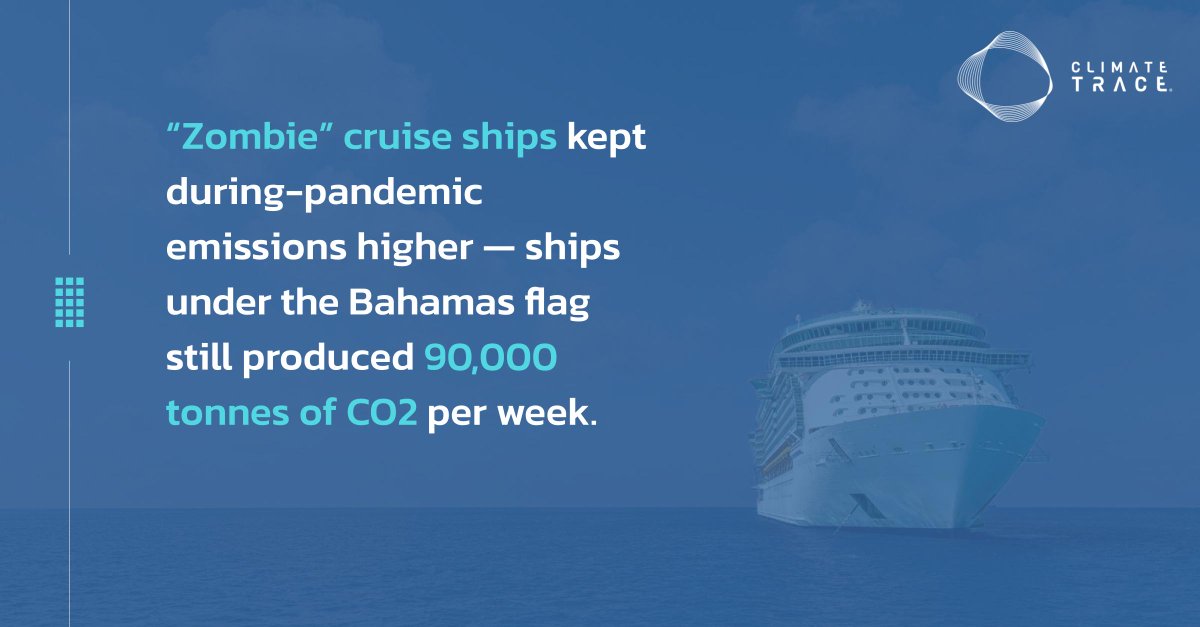 After a massive initial drop in #cruiseship #emissions at the start of the pandemic, why did levels increase and plateau again quickly thereafter? 

Zombie ships. 

Find out what else the emissions data from <a href="/OceanMindGlobal/">OceanMind</a> revealed: climatetrace.org/news/cruise-sh…