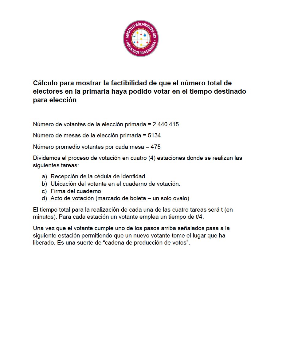 puzkas's tweet photo. Los integrantes de la Red de Observación Electoral de Asamblea de Educación (observadores electorales reconocidos por el CNE) hicieron un paso a paso de cómo se debe calcular el flujo de cola de una elección (con ejemplos concretos de la primaria 2023) https://t.co/ckzUjse2MY