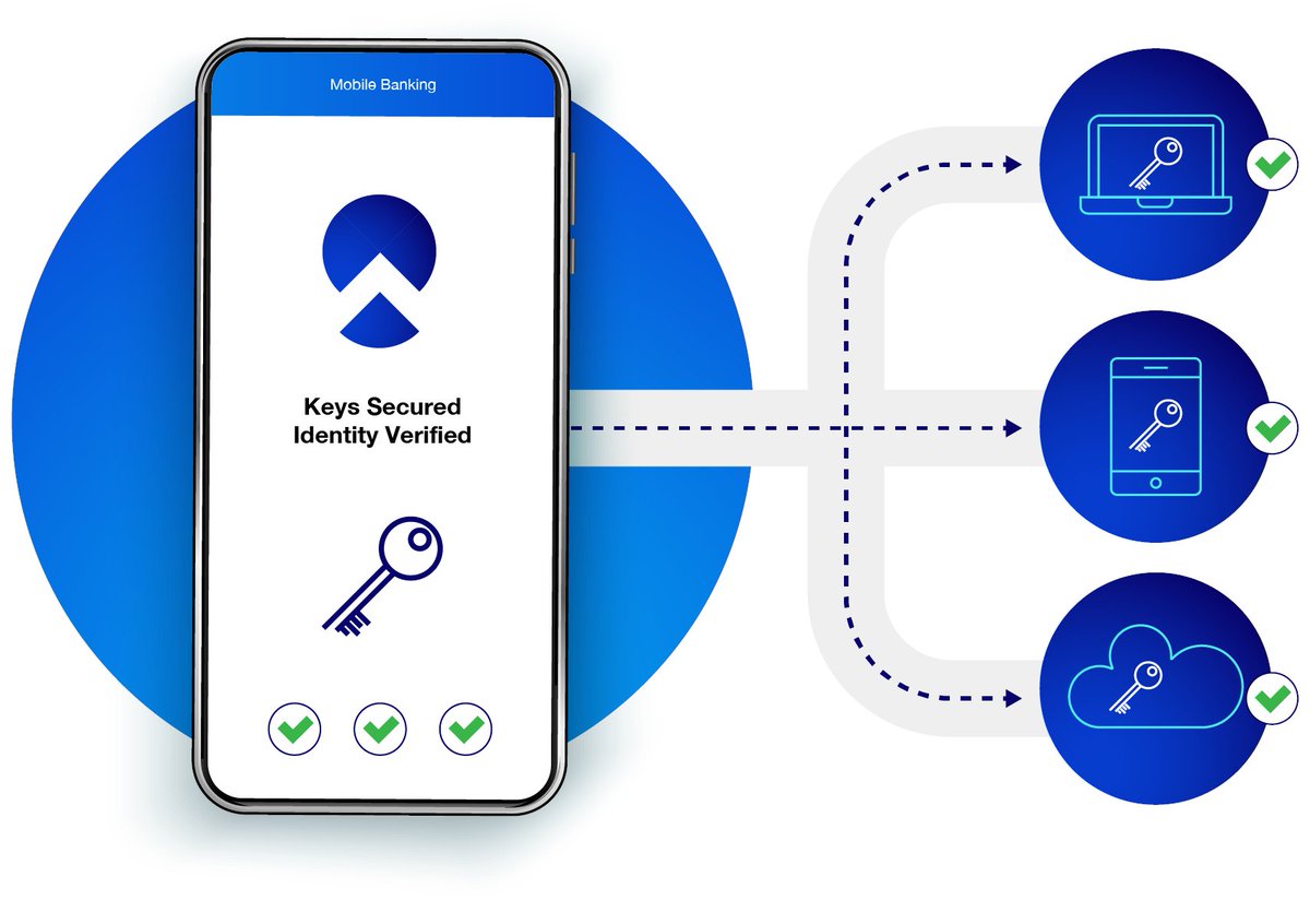 TripleBlind (@tripleblindai) on Twitter photo 🔑 Are you familiar with our #SecuriKey Virtual Hardware Security Module (vHSM)? Download our whitepaper and learn how to seamlessly manage keys across your technology stack while reducing threat vectors and reliance on specialized hardware security. 🗞️ financialservices.tripleblind.com/?__hstc=432600… 🔑 Are you familiar with our #SecuriKey Virtual Hardware Security Module (vHSM)? Download our whitepaper and learn how to seamlessly manage keys across your technology stack while reducing threat vectors and reliance on specialized hardware security. 🗞️ financialservices.tripleblind.com/?__hstc=432600…