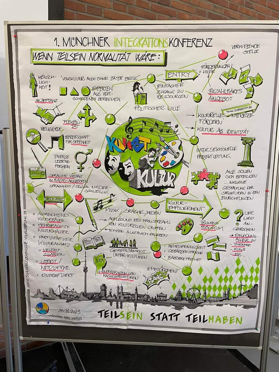 Sharique Javaid (@shariquejavaid) on Twitter photo Our learnings From Today from Munich's 1st Integration Conference
Arbeit (work / career)
Kultur (culture)
Politik (politics)
Bildung (education)
I was honoured to participate on behalf of <a href="/desimediade/">Desi Media Germany</a>
Münchner Integrationskonferenz
#integration #vielfalt
#integrationskonferenz Our learnings From Today from Munich's 1st Integration Conference
Arbeit (work / career)
Kultur (culture)
Politik (politics)
Bildung (education)
I was honoured to participate on behalf of <a href="/desimediade/">Desi Media Germany</a>
Münchner Integrationskonferenz
#integration #vielfalt
#integrationskonferenz
