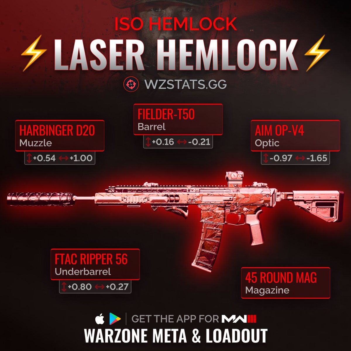 ‼️🚨 ZERO RECOIL WARZONE META 🚨‼️

🫡 These are the EASIEST TO USE ARs in #Warzone &amp; they’re finally viable once again! 🔥

⚡️ Kastov 545
⚡️ Lachmann 556
⚡️ TAQ 56
⚡️ ISO Hemlock

🤩 Which one of these bad boys is your favorite? 🤔

😈 Laser beam your enemies with these beasts!