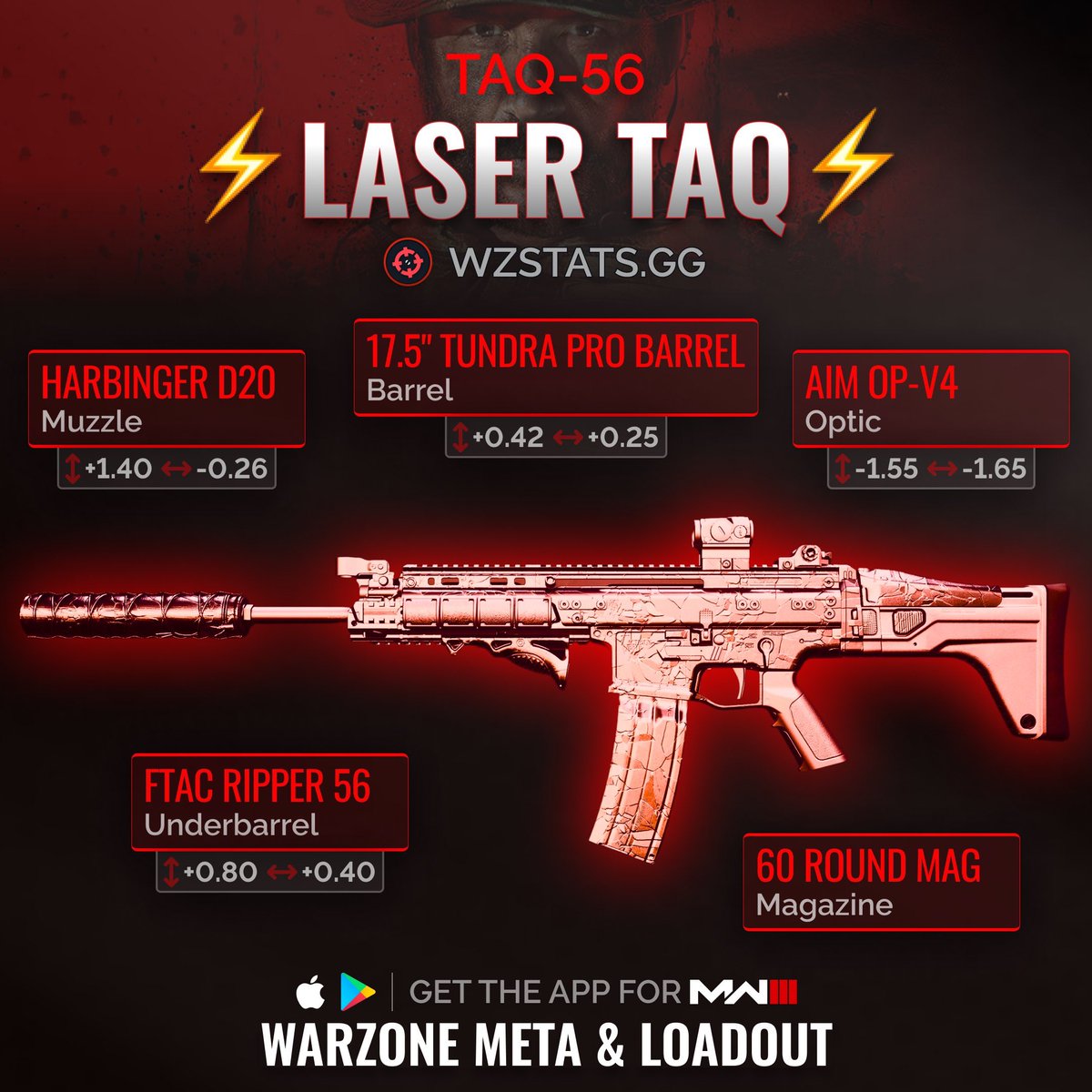 WZStatsGG's tweet photo. ‼️🚨 ZERO RECOIL WARZONE META 🚨‼️

🫡 These are the EASIEST TO USE ARs in #Warzone &amp; they’re finally viable once again! 🔥

⚡️ Kastov 545
⚡️ Lachmann 556
⚡️ TAQ 56
⚡️ ISO Hemlock

🤩 Which one of these bad boys is your favorite? 🤔

😈 Laser beam your enemies with these beasts! https://t.co/aG9S65J2Ly
