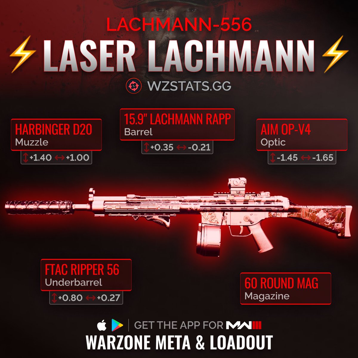 WZStatsGG's tweet photo. ‼️🚨 ZERO RECOIL WARZONE META 🚨‼️

🫡 These are the EASIEST TO USE ARs in #Warzone &amp; they’re finally viable once again! 🔥

⚡️ Kastov 545
⚡️ Lachmann 556
⚡️ TAQ 56
⚡️ ISO Hemlock

🤩 Which one of these bad boys is your favorite? 🤔

😈 Laser beam your enemies with these beasts! https://t.co/aG9S65J2Ly