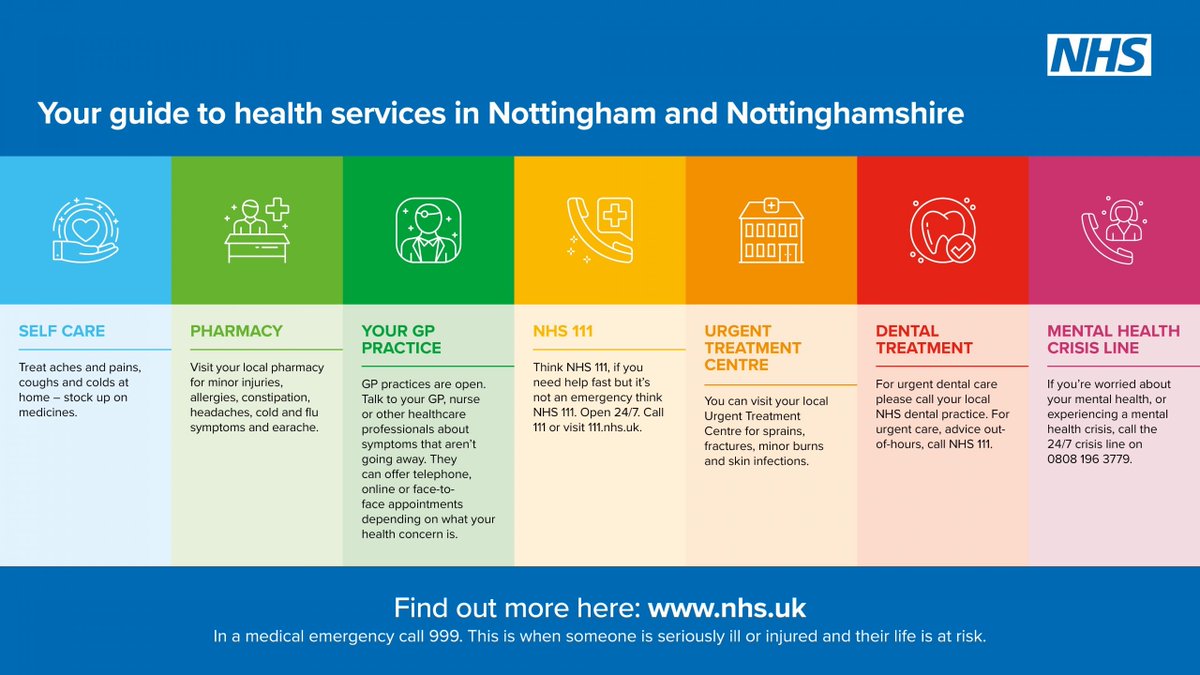 midnottspbp's tweet image. 🚑Calling all #TeamMidNotts!

Please think about the full range of NHS services available to you, to help keep our hospitals free for those who need them most this winter.🏥