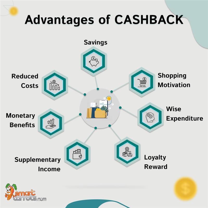 SmartCarrots1's tweet photo. Unlock the Power of Cashback Rewards! Discover the many advantages that come with cashback, from savings to smart spending. Get more from every purchase.💰
.
.
.
#smartcarrots #smart #carrots #cashbackrewards #smartspending #savings #financialperks #moneyback #shopsmart #discount https://t.co/VLrrKDqMA2