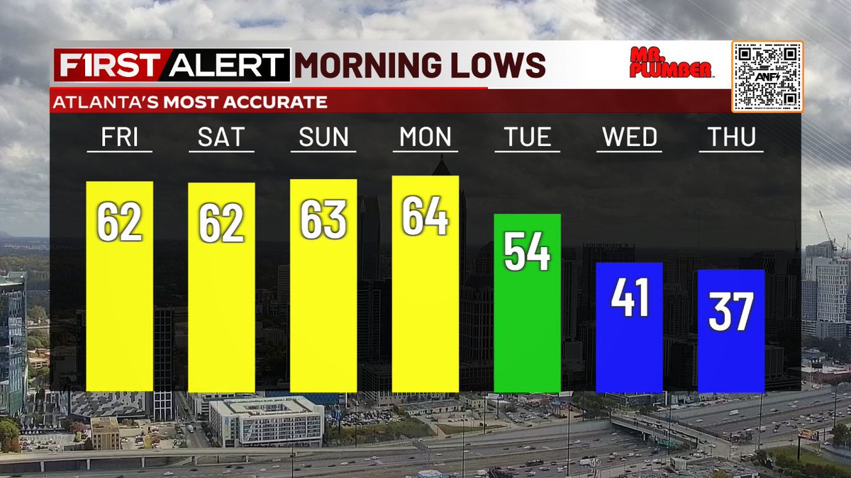 CutterMartin's tweet photo. Changes are brewin' #heathaters. Much chillier weather filters in around Halloween, or just after, next week. 

@ATLNewsFirst #atlwx https://t.co/UftT9asbnr