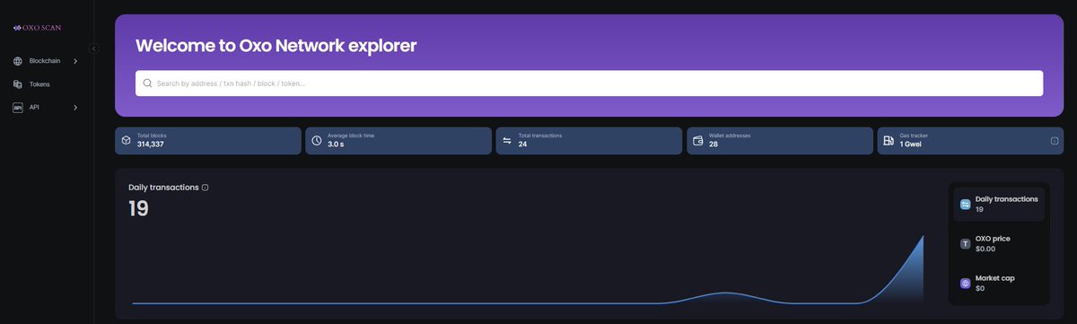 Oxo Network tweet media