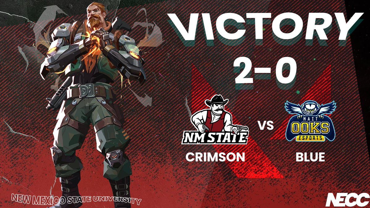 A rematch was bound to happen and #NMSUVAL emerged victorious!

 Our 'NMSU Crimson' Valorant team brings home a 2-0 win vs. @naitooks in their @neccgames Week #3 matchup!

The team looks to carry this momentum into playoffs! #GoAggies