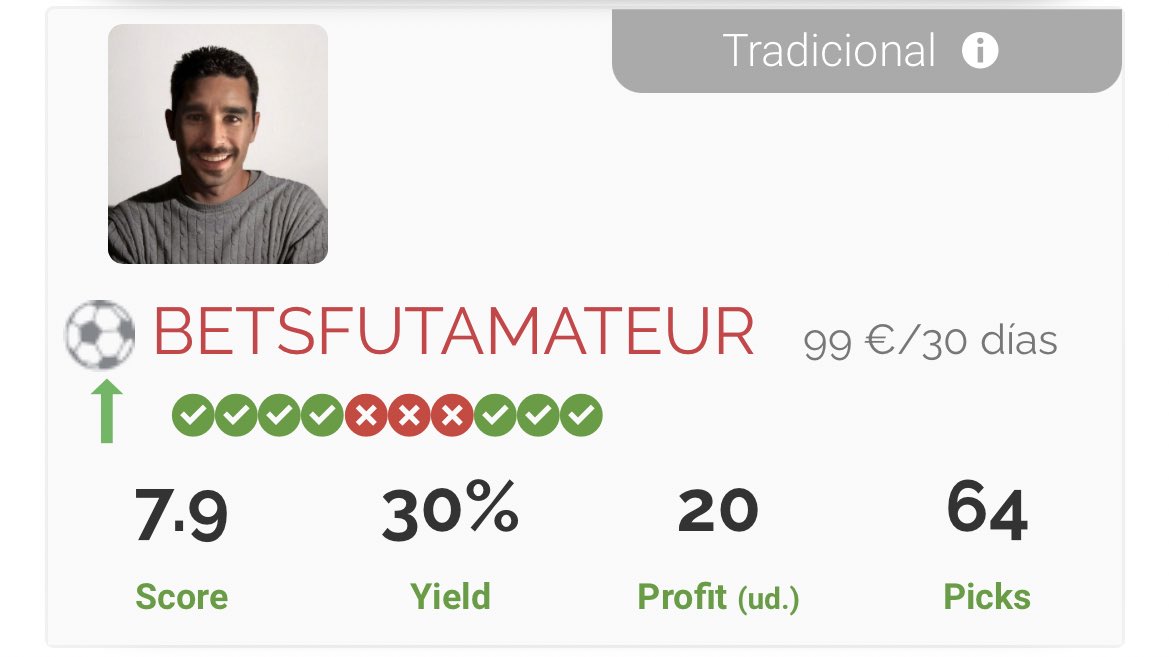 Temp. 2023/2024 (desde inicio 2RFEF):

💰+20 UD✅
📈3️⃣0️⃣% yield
⚽️64 picks
🍭Apuestas TOP 4/5✅

Nuestro global (desde 02/2015) queda así:
💰+1157 UD✅
📈1️⃣8️⃣% yield en >5500 picks

🛒PREMIUM: bit.ly/2P3vhSo