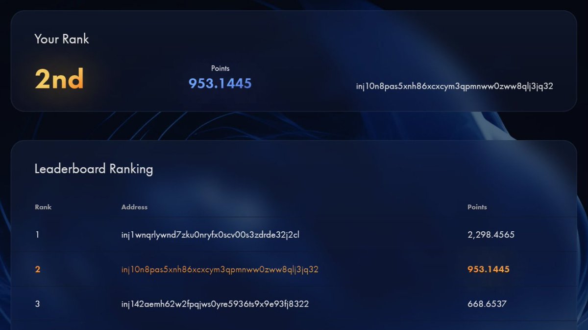 Eligibility will be opened for more users soon.

See you on the leaderboard 🚀

<a href="/Joshyysmartt/">Joshyy</a> <a href="/Defi_Eagle/"> DEFI_EAGLE </a> <a href="/Konstan27389198/">Konstantin 🥷</a> @_BillionAireSon <a href="/murinko1984/">Aleksa🍊,💊</a>

5/5