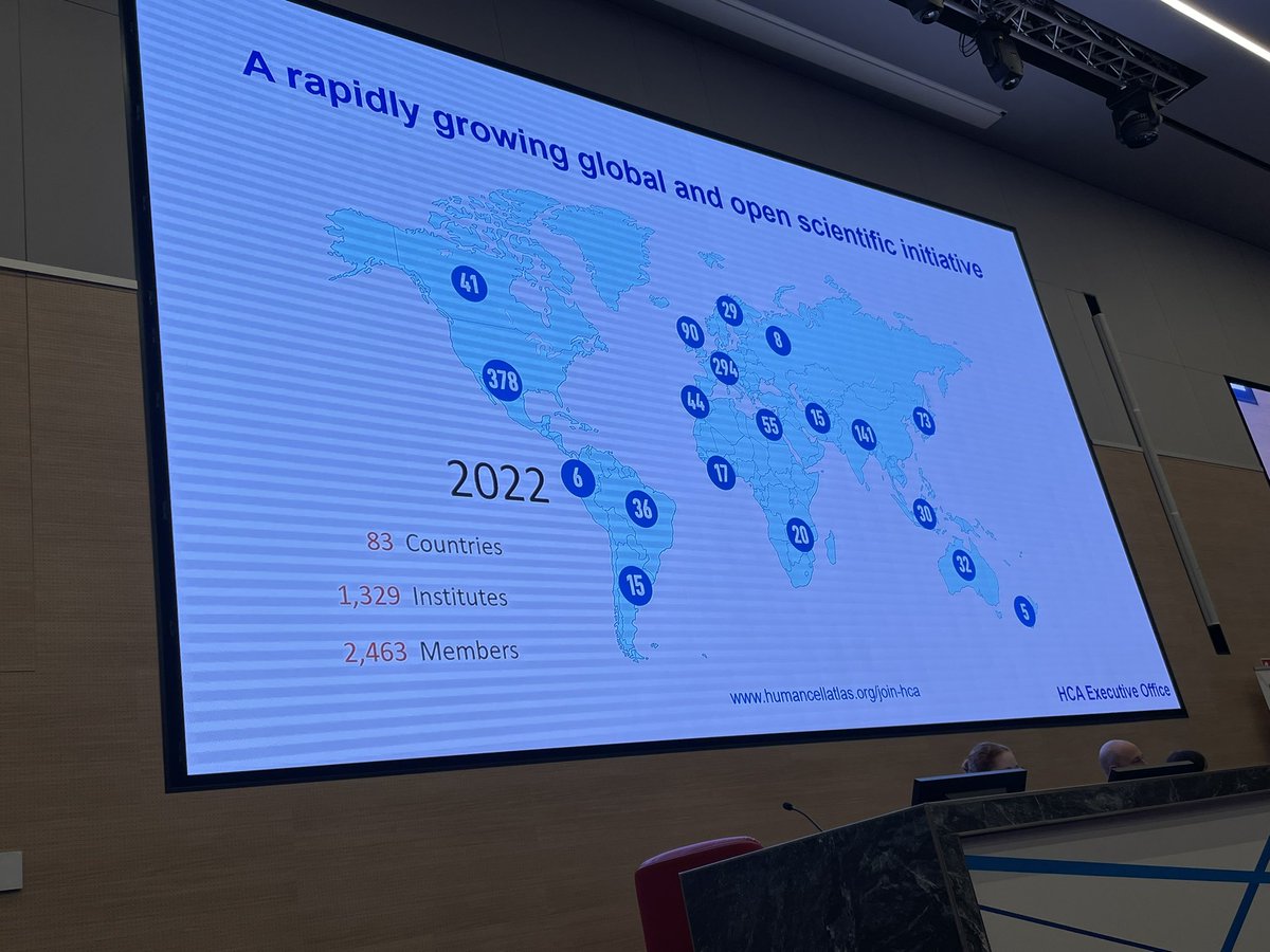 Piero Carninci (@carninci) on Twitter photo Rasa Elmentaite from Teichmann lab at introduces the Human Cell Atlas <a href="/humancellatlas/">Human Cell Atlas</a> at the humantechnopole.it/en/news/future… meeting. Rasa Elmentaite from Teichmann lab at introduces the Human Cell Atlas <a href="/humancellatlas/">Human Cell Atlas</a> at the humantechnopole.it/en/news/future… meeting.