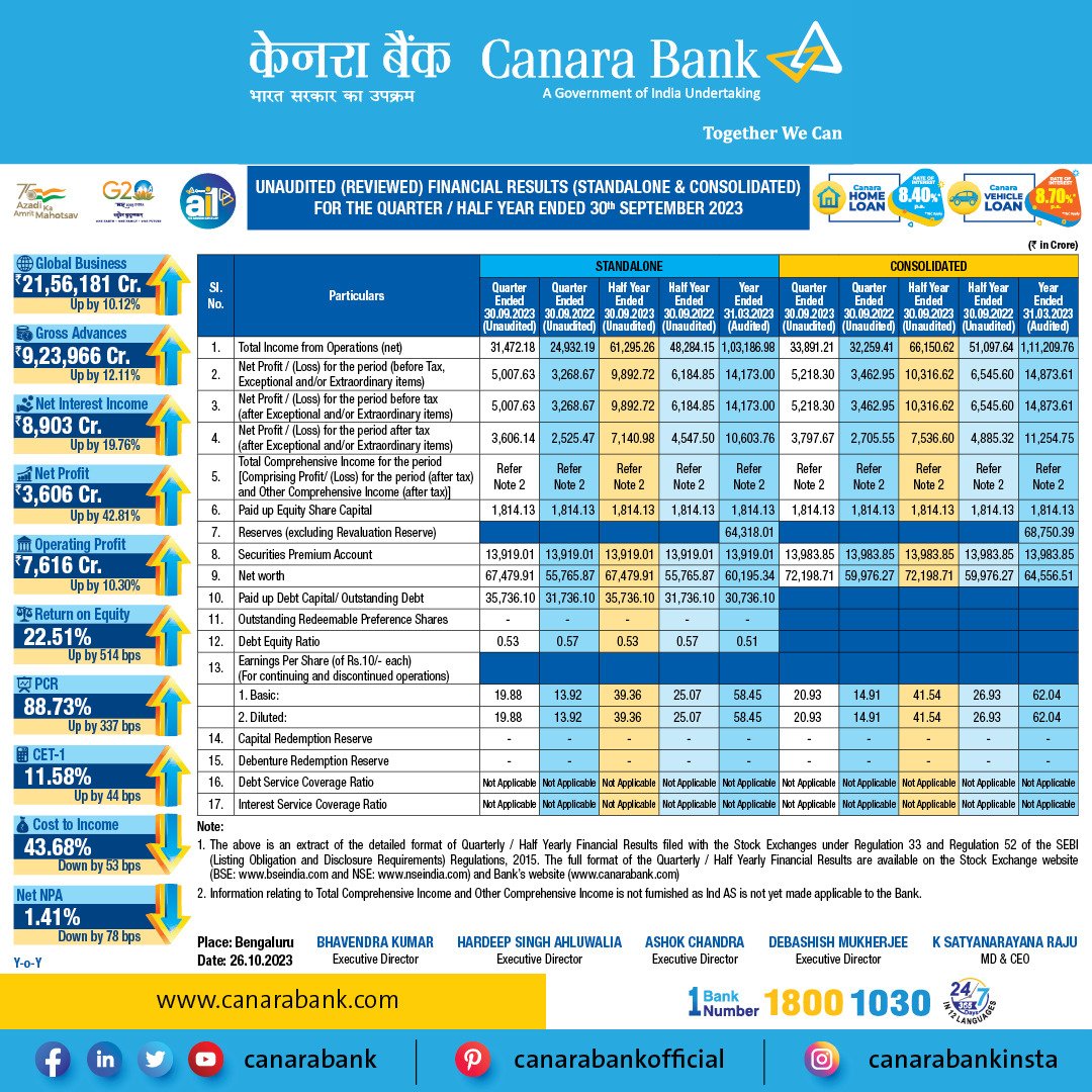 Canara Bank tweet media