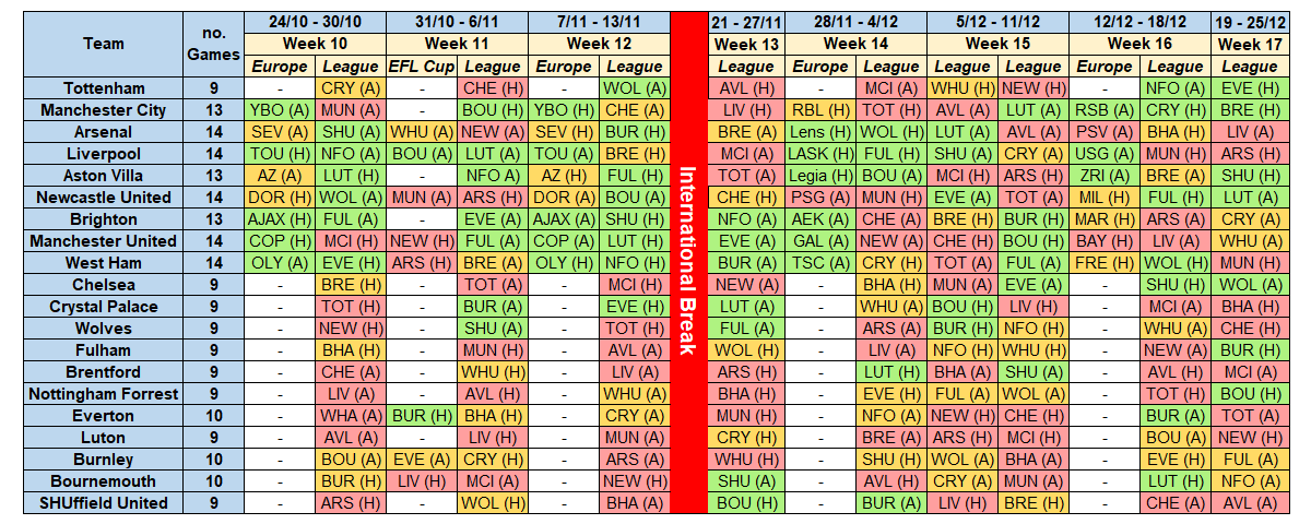 GreekWeb3gaming's tweet photo. Fixtures list for the next 8 gameweeks (incl. european & cup games) for @stocks_fc 

✅ Premier league games
✅ European & Cup games
✅ Fixture Difficulty
✅ Tuesday-Monday brackets to suit the StocksFC rewards system

We recently we surpassed 500 followers and the next goal is that big 1.000🚀

A simple Like & RT will help me out incredibly alot. Thank you all for your continuous support 🙏

#Sorare #premierleague #EPL #FPLCommunity #footballnews #soccer #EURO2024 #worldcup2030 #EAFC24 #FM24 #TOTW #totm #FACup #cryptocurrency #eth #P2EGame #UCL #eucl #Europaleague #ChampionsLeague