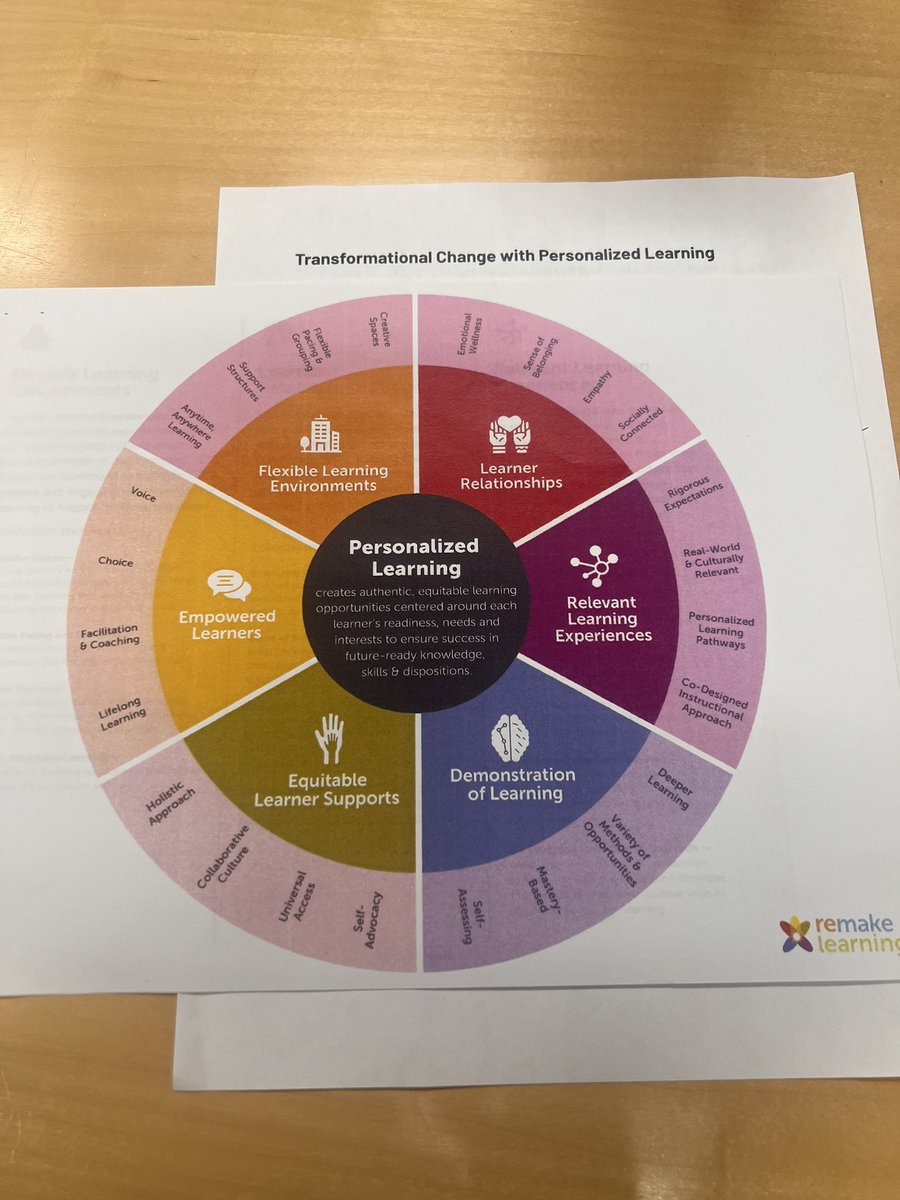 Dr. Sue Mariani (@dukessupint) on Twitter photo Thank you <a href="/Emilycaryn/">Emily Sanders</a> for sharing with us the transformational changes happening at your district! <a href="/SWPAPLN/">SWPA Personalized Learning Network</a> Thank you <a href="/Emilycaryn/">Emily Sanders</a> for sharing with us the transformational changes happening at your district! <a href="/SWPAPLN/">SWPA Personalized Learning Network</a>