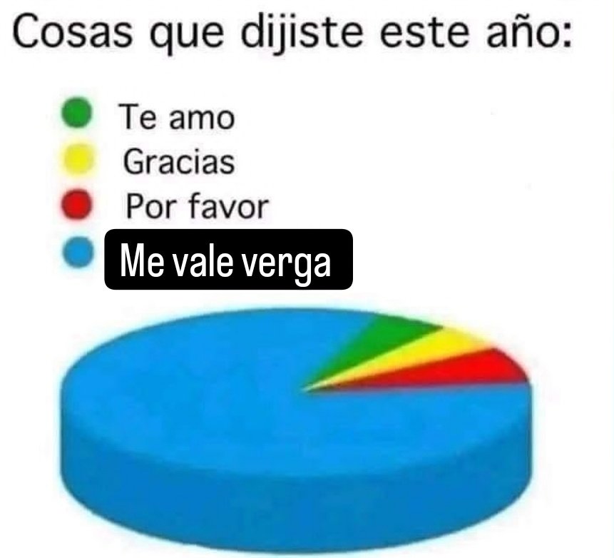 maemiliacb's tweet photo. Decir verga desestresa. https://t.co/Fi5xhAPRwM