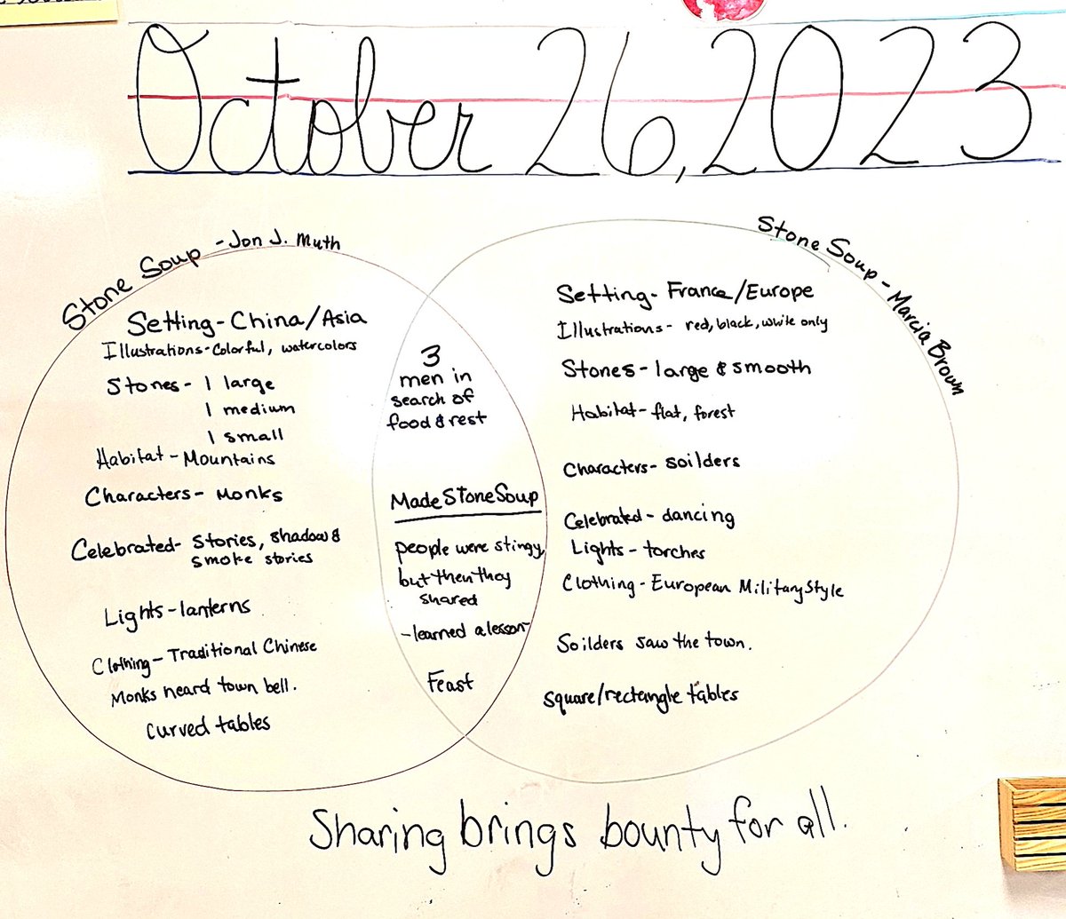 Our class had such a great discussion in 2nd grade today as we compared and contrasted two versions of the classic #StoneSoup ! These students noticed such great details.  #pisdela #pisd #pisdelachat #SouthBelt #proudteacher