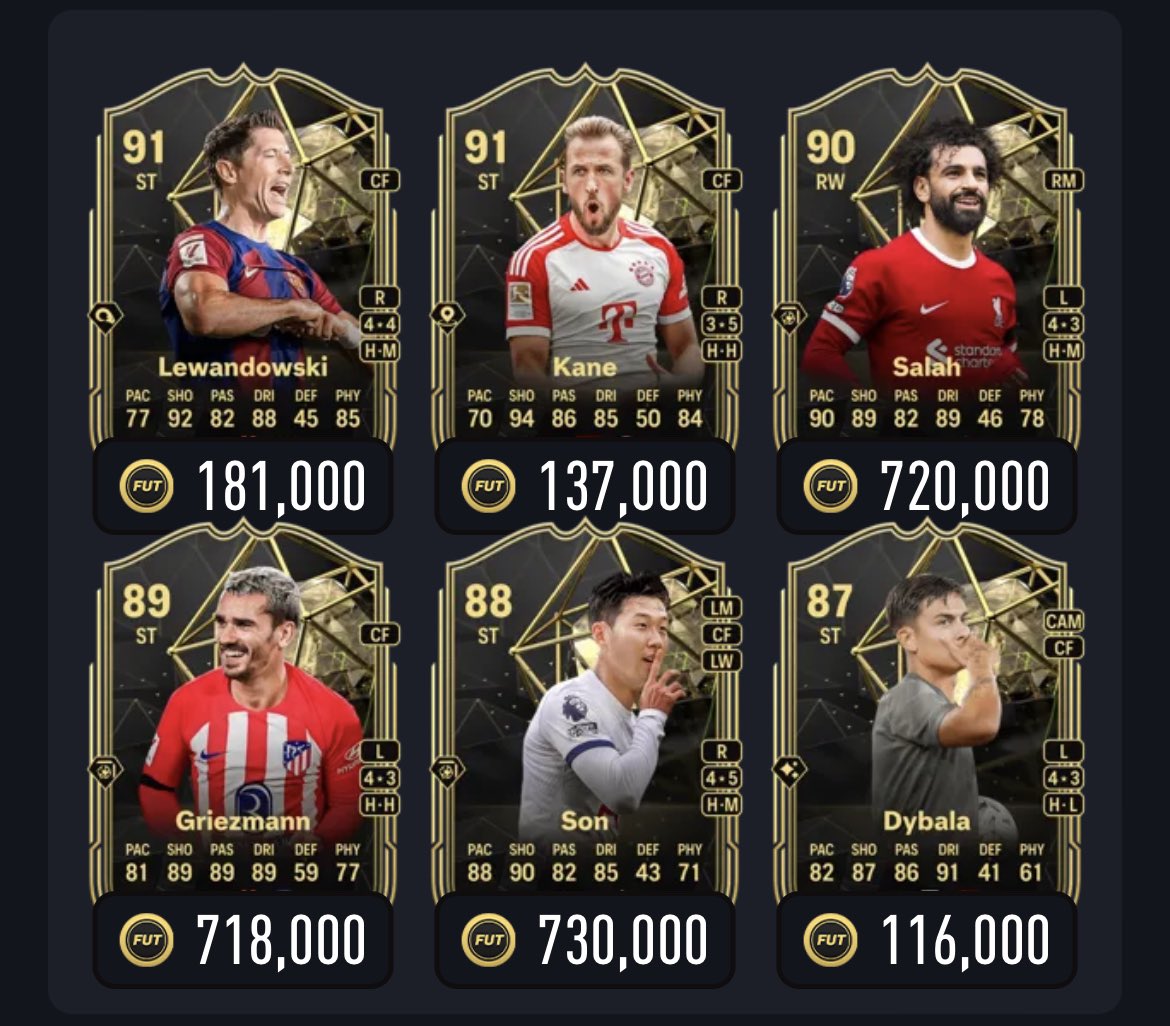 Day 6 of posting free filters

Position - Attackers 
Rarity - TOTW (can make better if you use multi rarity)
Playstyle + on

Snipe 100k
Options