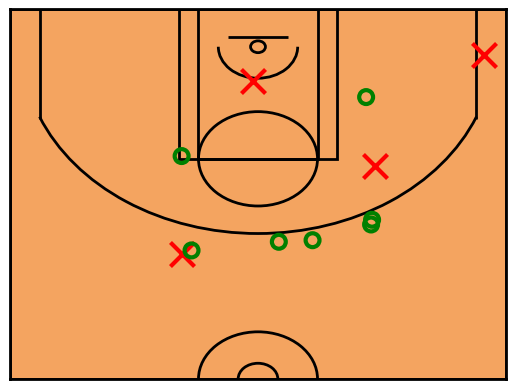BestOfKnicks's tweet photo. Immanuel Quickley shoot chart
24 PTS 
7/11 FG (0.64%) https://t.co/M714JqF67p