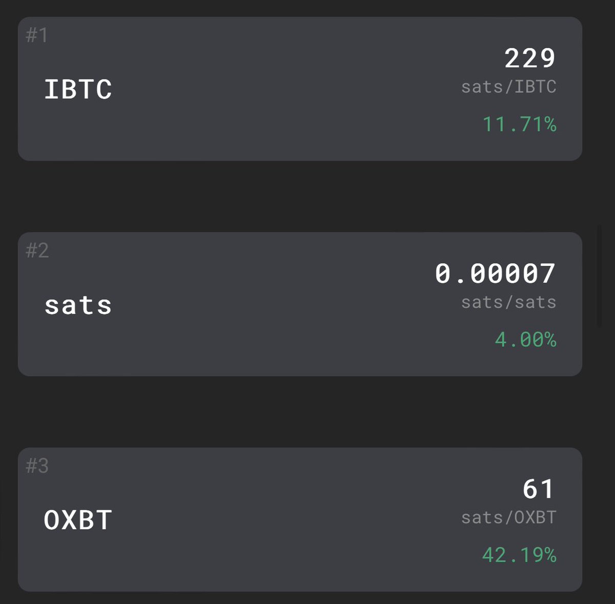 Top 3 BRC20s trending on UniSat today. 

$IBTC $SATS $OXBT