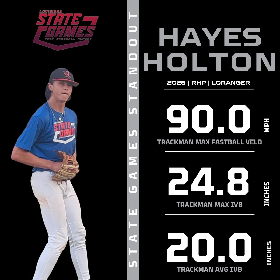 PrepBaseballLA's tweet photo. 🔦 𝚂𝚝𝚊𝚝𝚎 𝙶𝚊𝚖𝚎𝚜 𝚄𝚗𝚌𝚘𝚖𝚖𝚒𝚝𝚝𝚎𝚍 𝚂𝚙𝚘𝚝𝚕𝚒𝚐𝚑𝚝

2026 RHP Hayes Holton (Loranger HS)

Ran his FB up to 90 mph w/ an avg IVB of 20” at the #LAStateGames23. Check out more on the @PBR_Uncommitted sophomore ⤵️.
#BeSeen

@prepbaseball

🔗 https://t.co/nsFjX3F8C1 https://t.co/rKvWjimBVo