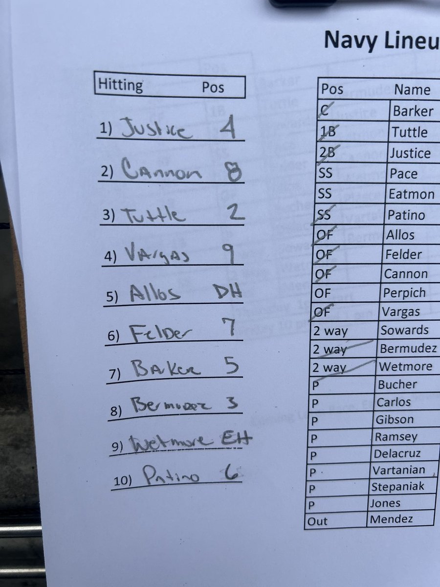 OcelotBaseball's tweet photo. Here are your starting lineups for Game 1 of our Navy vs Carolina World Series! First pitch coming up! https://t.co/ajq8DgBcyv