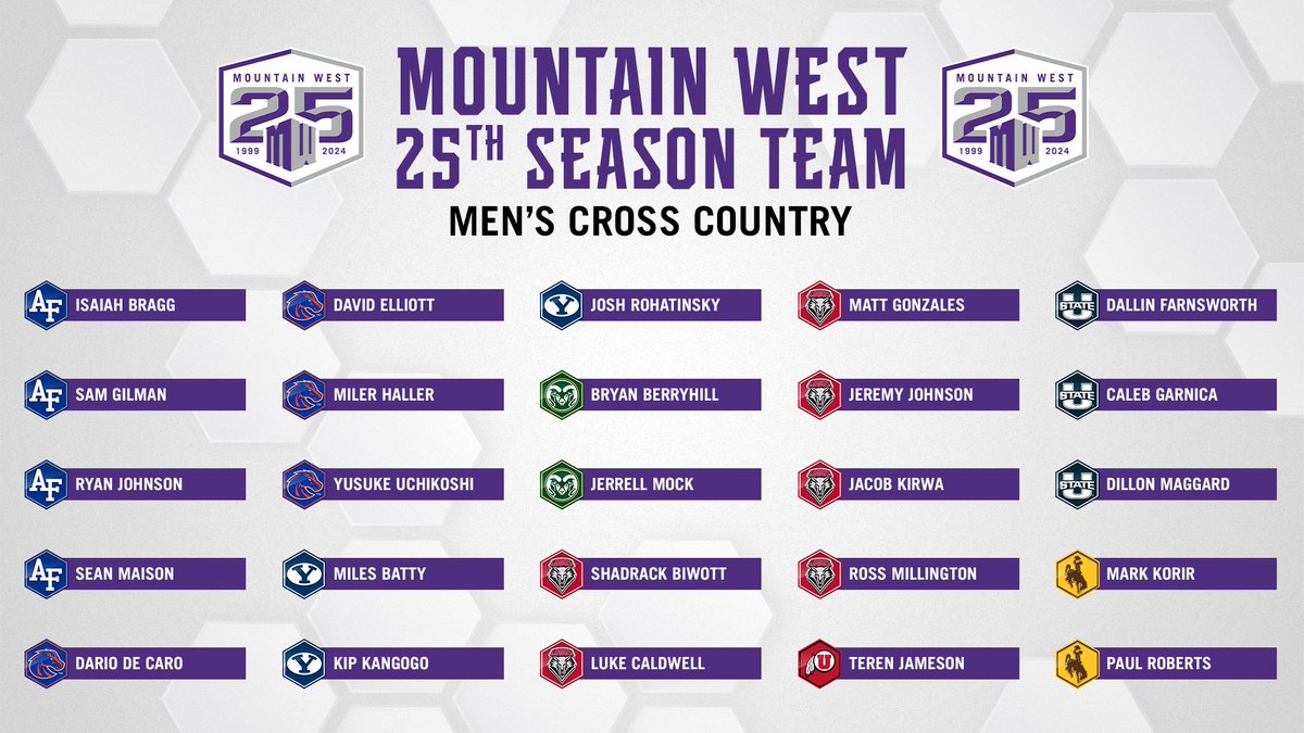 The Mountain West is celebrating its 25th Season of excellence on and off the cross country course 🎉🙌

Congratulations to the members of our 25th Season Men's Cross Country team 🏃‍♂️💨

#𝕄𝕎𝟚𝟝 | #MWXC