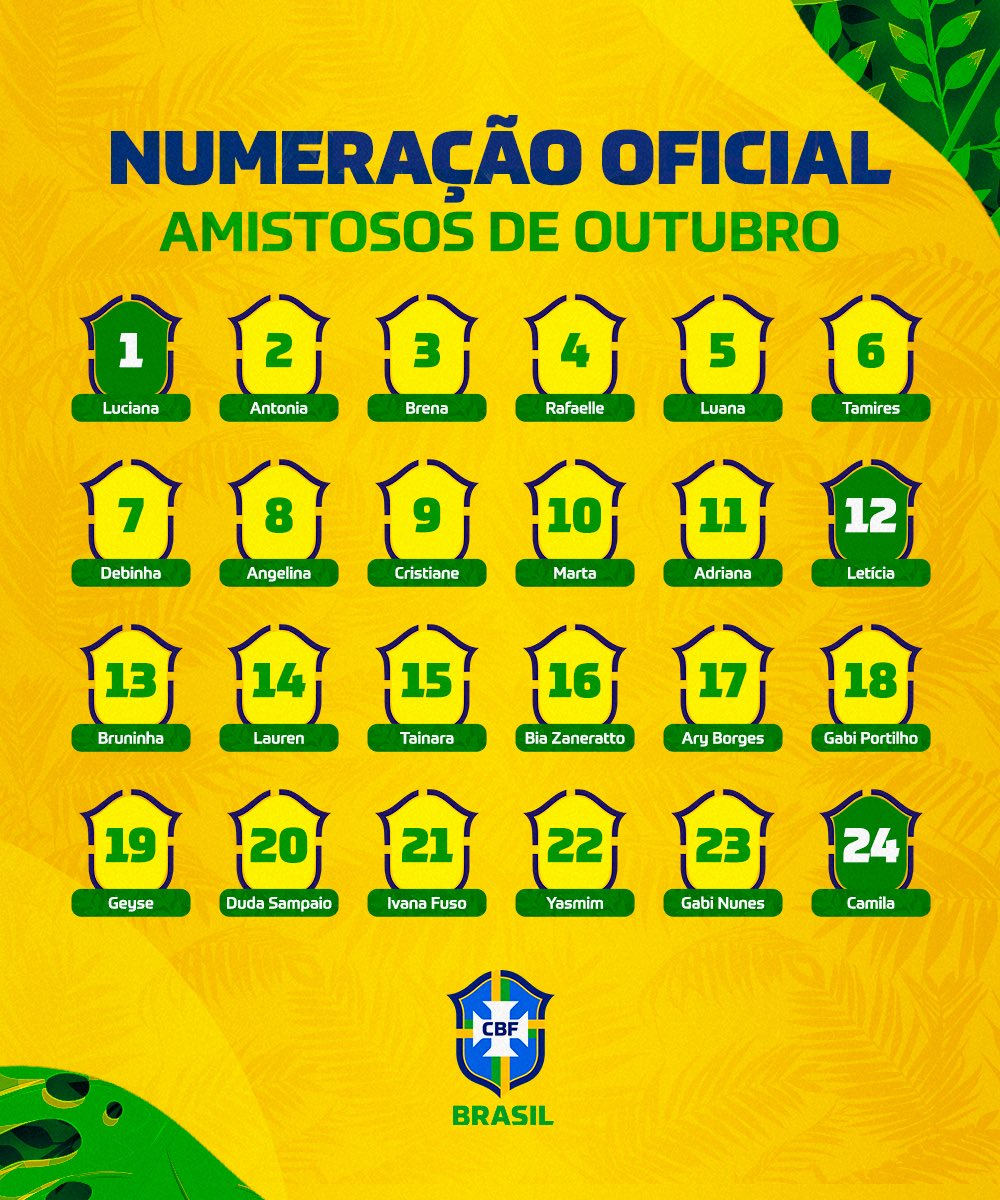 SelecaoFeminina's tweet photo. 📋 Numeração oficial da #SeleçãoFeminina para os amistosos de outubro! Vamos com tudo! 

🇧🇷 x 🇨🇦 | 28/10 - 15:30 (horário de Brasília) 
🇧🇷 x 🇨🇦 | 31/10 - 19:30 (horário de Brasília)

📺 @sportv https://t.co/Ozv4T1mBFu