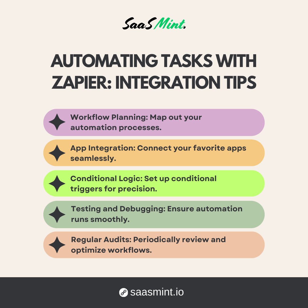 Master the Art of Automation with Zapier! Discover Integration Tips for Seamless Task Automation. Boost Your Productivity! ⚙️🤖 

#ZapierAutomation #IntegrationTips #WorkflowAutomation #ProductivityHacks #SaaSMint