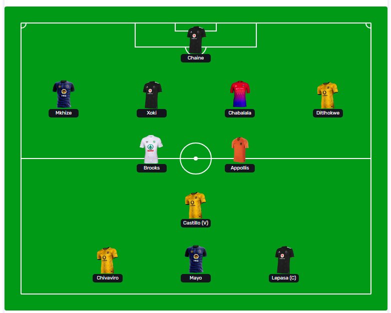 TopCornerZA's tweet photo. Points Leaderboard Updated ✅

Managers can now make selections for the weekend games. Deadline is at 27-10-2023 at 17:30. #TopCorner #FantasyLeague Let's Ball ⚽⚽⚽⚽ https://t.co/bWC1lODEb0