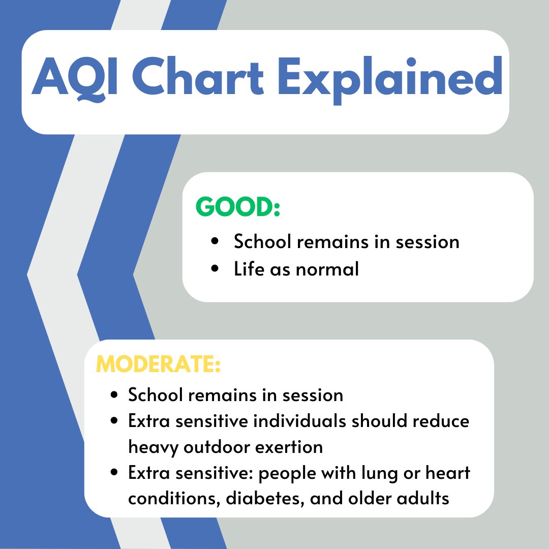 KBLBATL's tweet photo. Understanding how to read the AQI can help you or a loved one avoid going outdoors when the air quality is unhealthy or hazardous. Local AQI's can be found on most weather apps, but a more detailed reading can be found at https://t.co/WvbDDXRvqY.
 #KBLBATL #CBWW #outdoorair #AQI https://t.co/PLlMbnEtqi