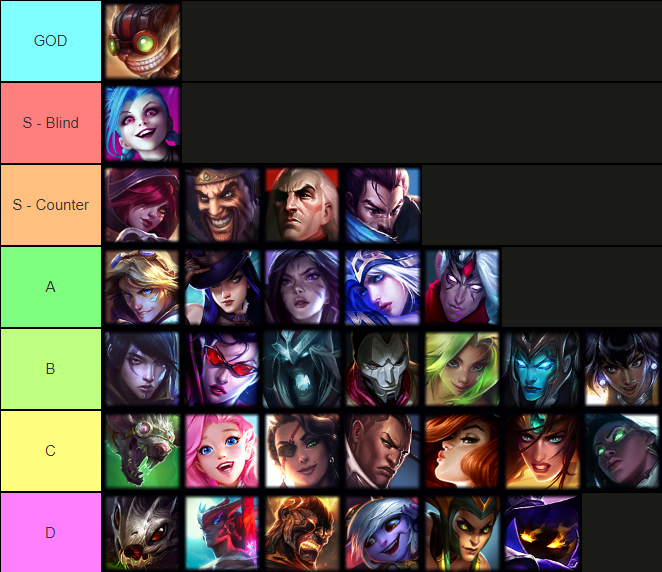 LoL Wild Rift ADC Tier List 2.4