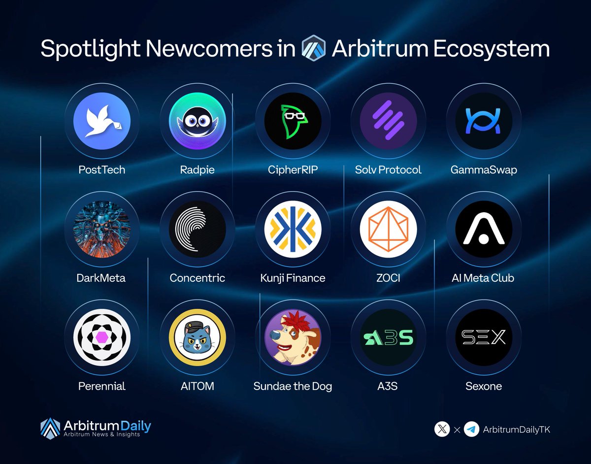 TheAvatarHQ's tweet photo. ➪ #Zoci is one of the top performing protocols in the Arbitrum ecosystem. ☟ https://t.co/ZgVBp8jNKk