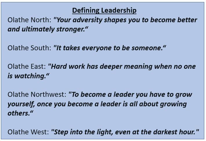 Had a great meeting today with <a href="/olatheschools/">Olathe Public Schools</a> Athletics Advisory Council! One of our activities...Develop a quote that defines leadership.  They did not disappoint. Well done team!💪💪
👇👇👇