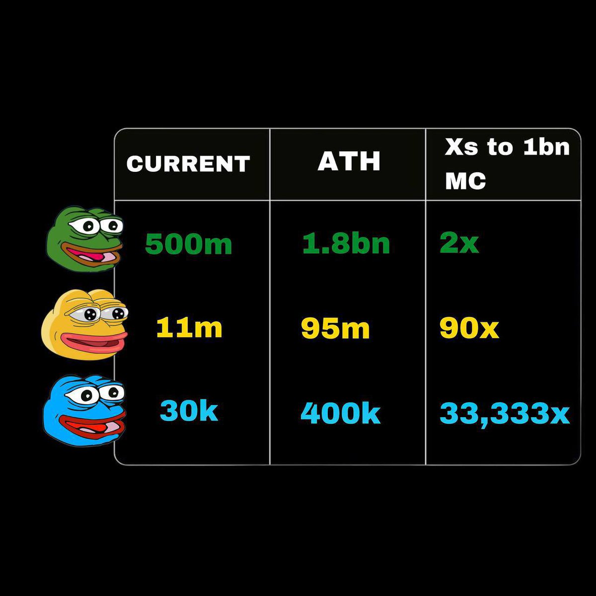 PEPE 3.0 tweet media