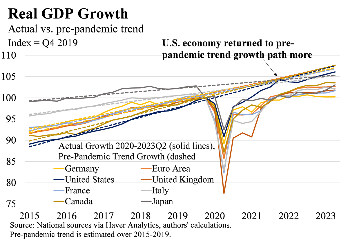 Assistant Secretary for Economic Policy tweet media