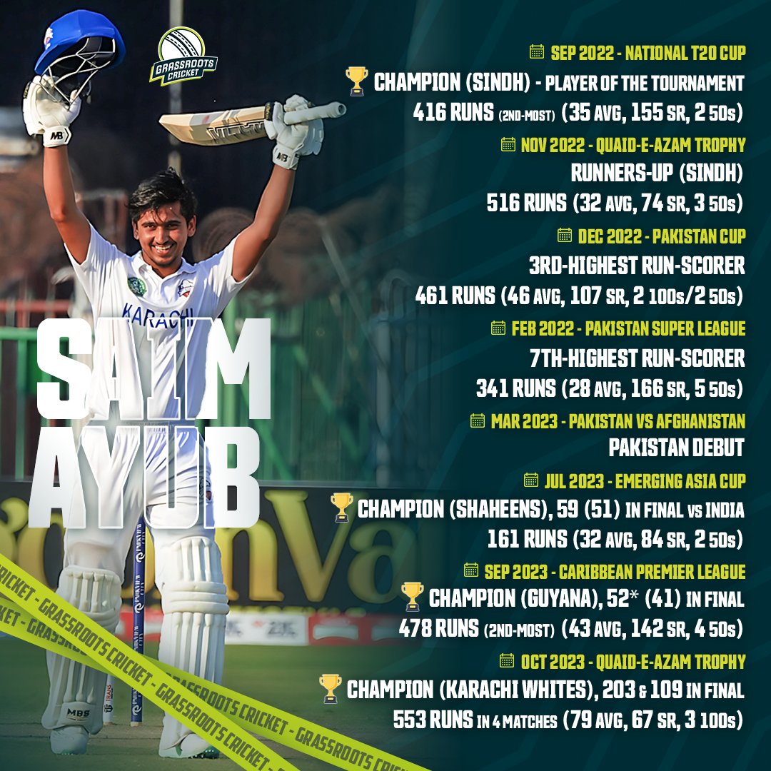 grassrootscric's tweet photo. Emerging Asia Cup 🏆
Caribbean Premier League 🏆
Quaid-e-Azam Trophy 🏆

Saim Ayub's star continues to rise – He has won the last 3 competitions he has played in! ⭐

#QeAT | #QeA23 | #PakistanCricket https://t.co/jeRLlypNKd