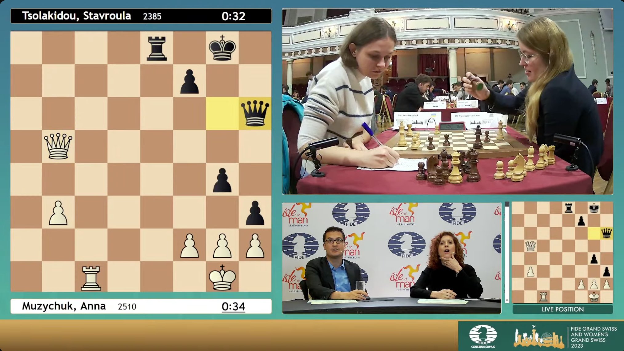 Women's Chess Coverage on X: In only six months (!!) since returning to  professional chess post-graduation, Stavroula Tsolakidou has already  recouped nearly all of the 65 Elo she dropped during her four