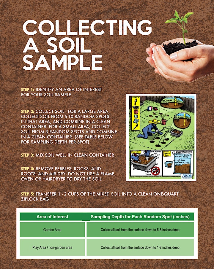FREE SOIL TESTING with one of our favorite community partners, The Capital Market!

*Date: Sunday, October 29th
*Time: 12:00pm - 4:00pm
*Location: Creative Suitland (4719 Silver Hill Road, Suitland, MD)
*Register: tcmsoilshoppg.eventbrite.com