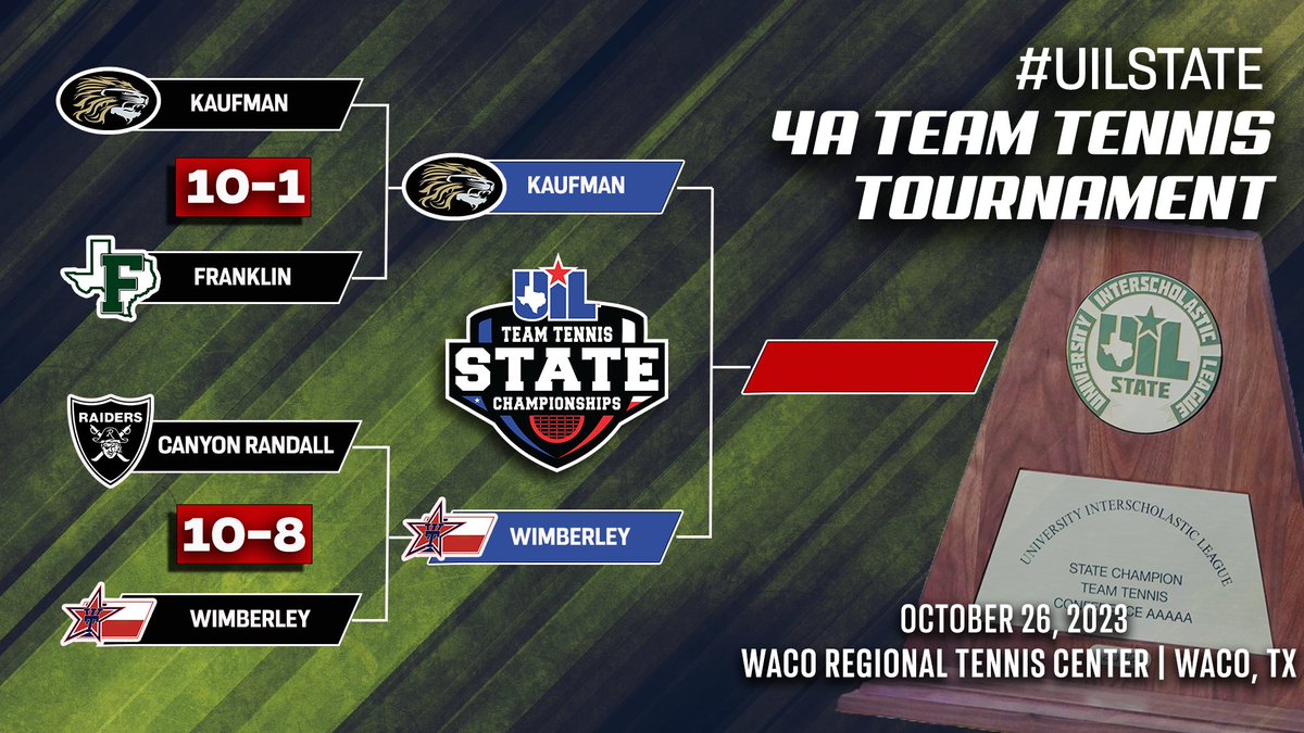 This one is for all the marbles. 
<a href="/KaufmanTennis/">Kaufman Tennis 🏆🏆🏆🏆🏆🏆🏆🏆🏆</a> and <a href="/tennis_texan/">🎾 TEXAN TENNIS 🎾</a> matchup for the 2023 #UILState 4A Team Tennis Championship.

Watch Live 📺 bit.ly/49aDfBm
Program 📖 bit.ly/3FpPTP3
🎾Info and Results ➡️ bit.ly/45Mjm0D
