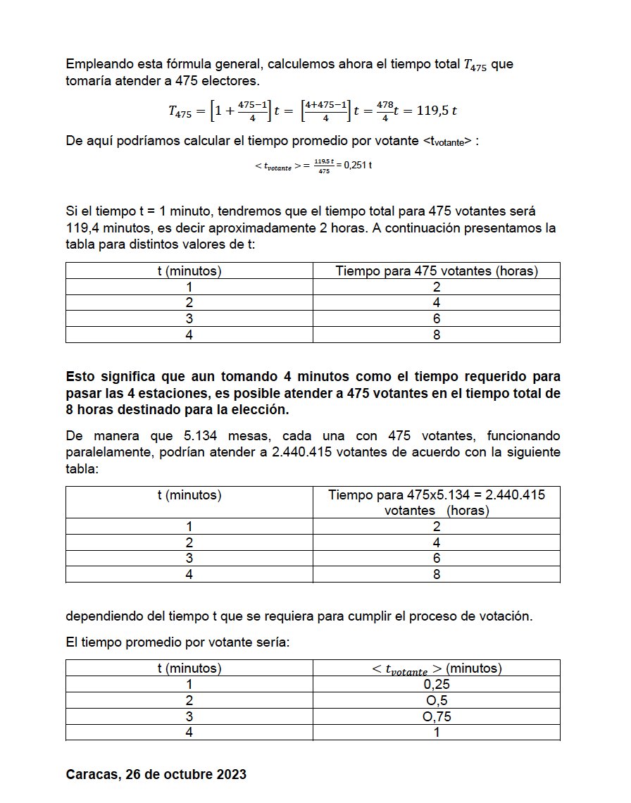 El informe de la Red de Observación Electoral de la Asamblea de Educación, es una contundente e incontestable demostración de que sí fue absolutamente posible el número de electores en la Primaria del domingo. Una respuesta terminante a la manipulación del PSUV y unos cuantos