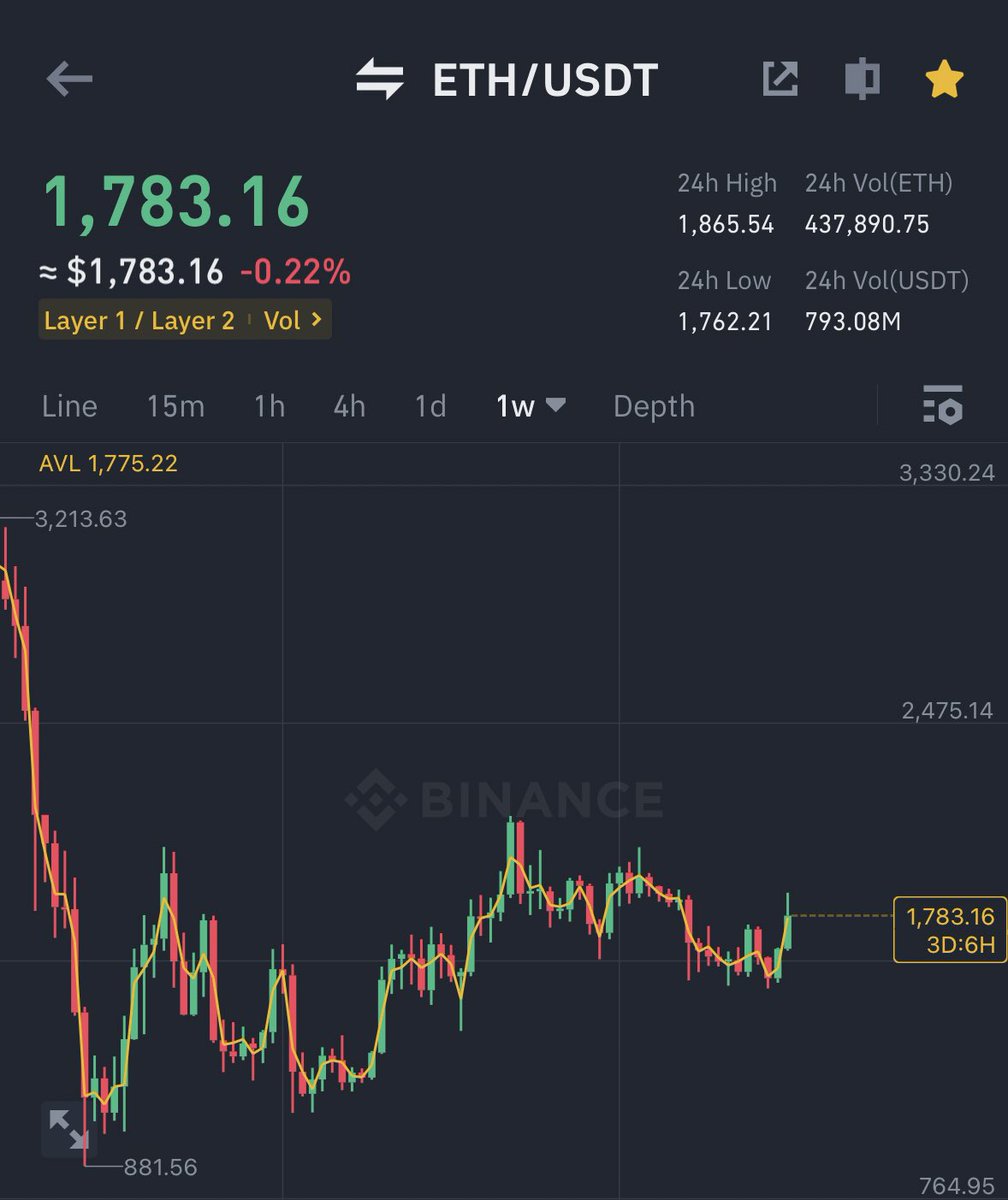 AFTER BITCOIN ETF 

NEXT IS ETHEREUM ETF 

FEW UNDERSTAND THIS.
