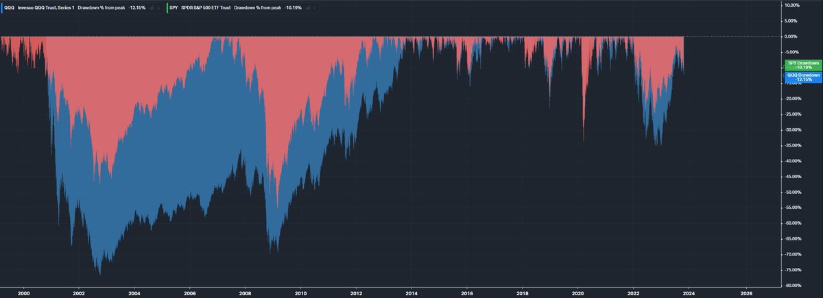 BrettSimba's tweet photo. Anybody posting bull thesis or charts showing how we are barely down is simply pissed they didn't short.

Thats it nothing else.

The most obvious short is the one right before we hit ATH again which we were well on our way towards in July.

Truth is this drawdown is NOTHING yet. https://t.co/7OUwUdv1us
