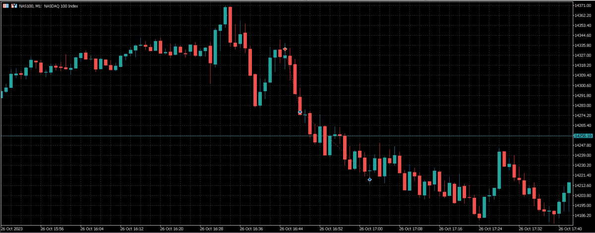 This makes everything worth it. Each one teach one. @DaveTeachesFX changing lives. 🌊