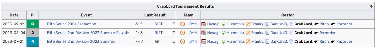 Alexey “Crablord” Telnov tweet media