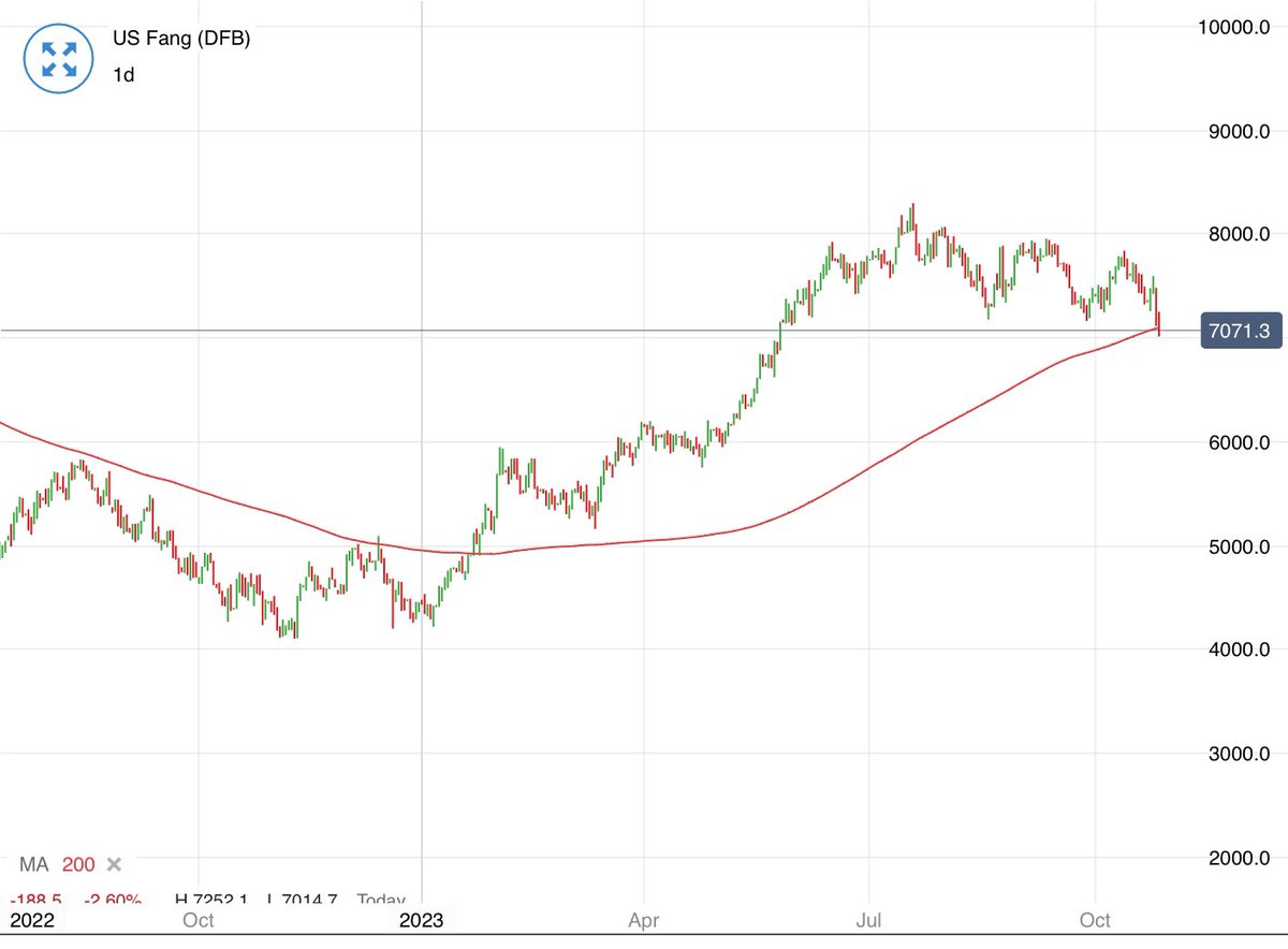 Albert Edwards tweet media