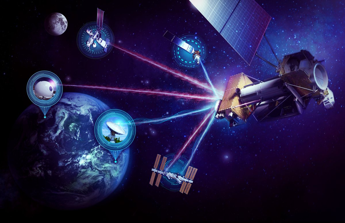 HDTN, an advanced protocol suite developed @NASAGlenn, will launch with ILLUMA-T to the @Space_Station. The node will act as a high-speed path for data, supporting laser comm experiments up to 1 Gbps through the ILLUMA-T and LCRD networks. Learn more: go.nasa.gov/48OcaDM