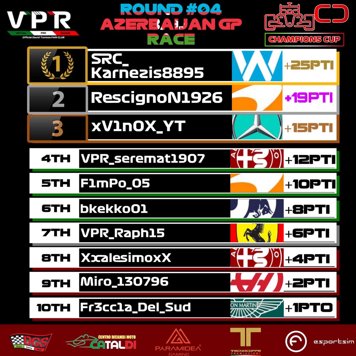 VPRofficialF1's tweet photo. Baku, Azerbaijan! È qui, sotto le pendici del castello, che va in scena il quarto round della Champions CUP, il primo con il format della Sprint Race.
https://t.co/lGUw2ghfhR https://t.co/2q0gAABM5b