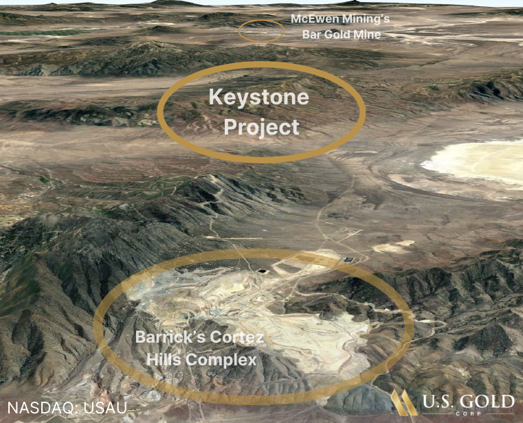 usgoldcorp's tweet photo. Exciting things are happening in gold exploration! Check out U.S. Gold Corp's latest project presentation on the Keystone project, a potential gold district in the Battle Mountain-Eureka Trend, NV. Read more here: https://t.co/3yfBv9OfCa #MiningDiscovery #InnovationInMining $USAU https://t.co/z8BAqGgNym